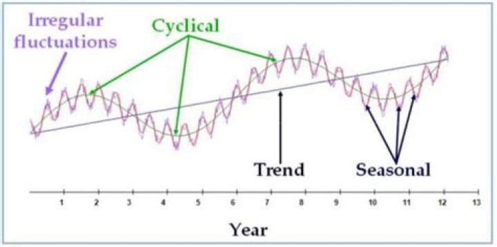 How long is a seasonal position at the IRS?