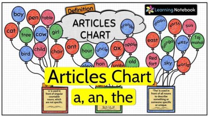 How many articles contains in UN Charter?
