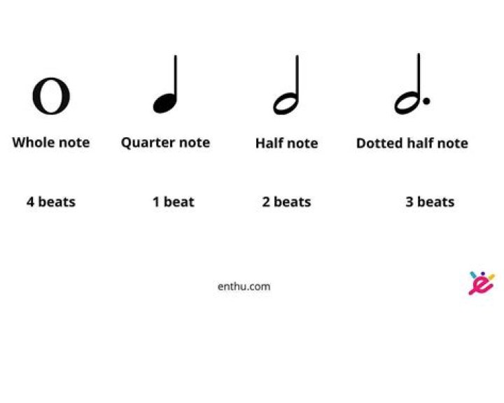 How many beats does dhol have?