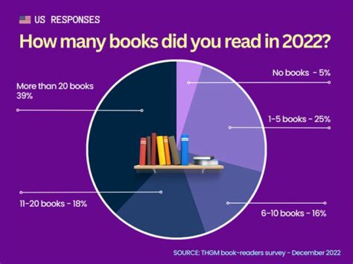 How many books can you borrow from Amazon Prime per month?