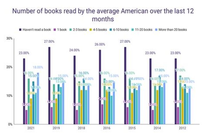 How many books can you check out Fulton County Library?