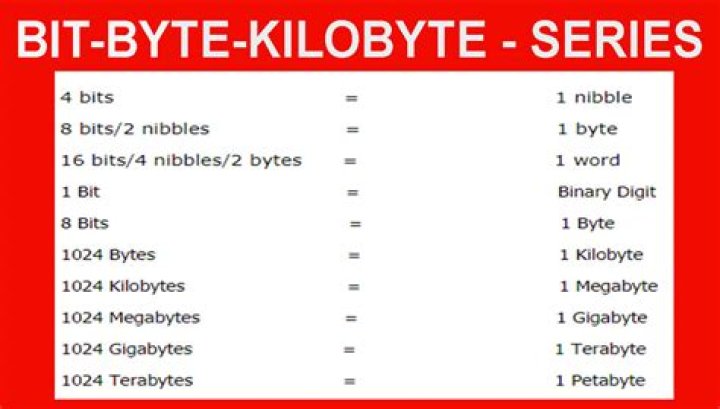 How many bytes is a Japanese character?