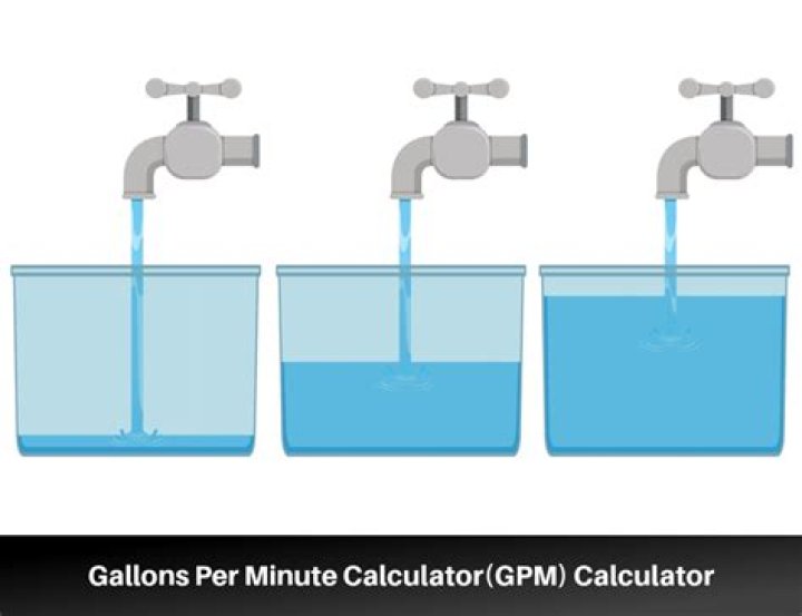 How many gallons per minute can flow through a 3 inch pipe?
