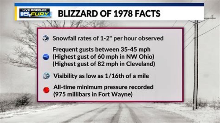 How many inches of snow did we get in 1978 Blizzard?