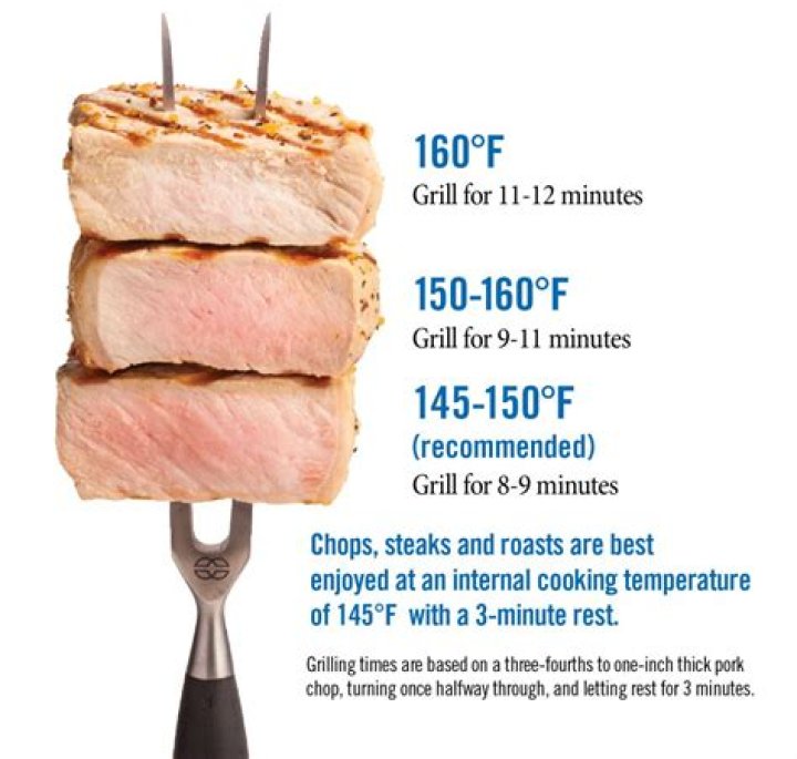How many minutes per pound do you cook a pork loin?
