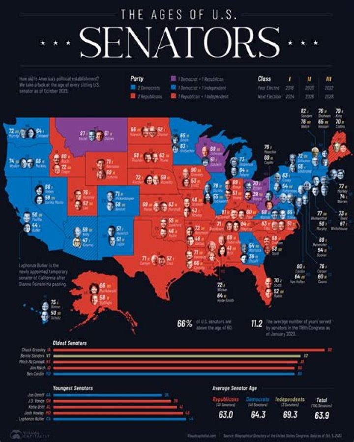 How many senators do we have in South Carolina?