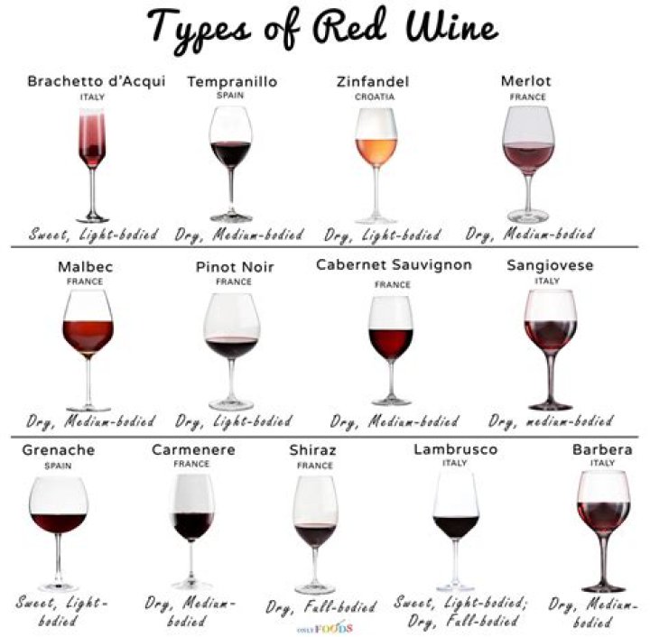 How many types of red wine are there in India?