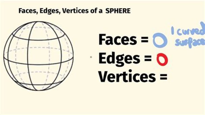 How many vertices does a sphere cone have?