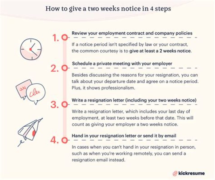 How many weeks notice should I give to resign?