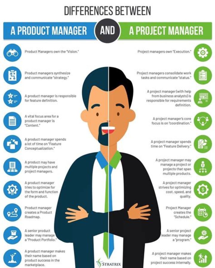 How many years does it take to be a project manager?