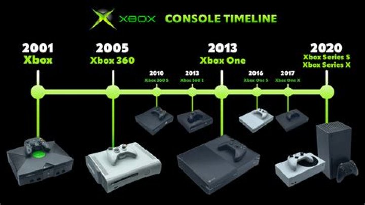 How much did the Xbox One cost in 2016?