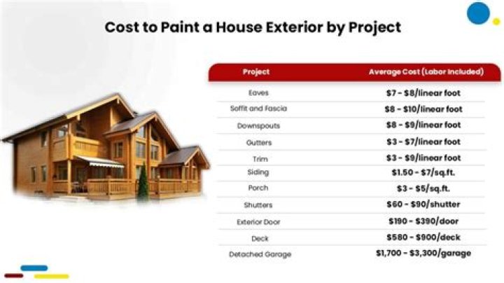 How much do a house cost in Ukraine?