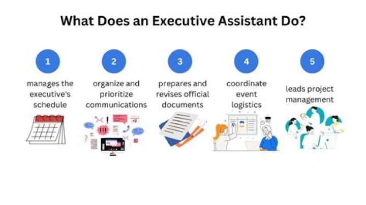 How much do executive assistants make in NY?