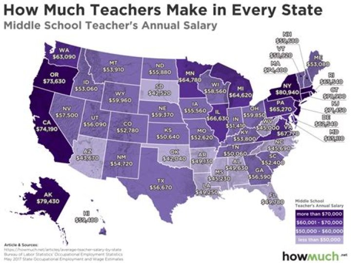 How much do history teachers make in North Carolina?