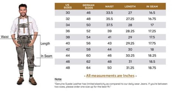 How much do lederhosen cost in Germany?