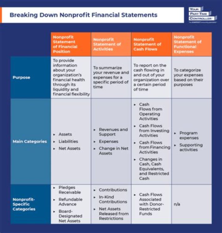 How much do nonprofit case managers make?