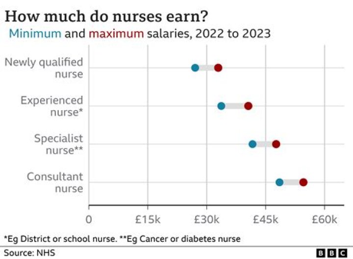 How much do nursery nurses get paid UK?