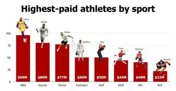 How much do sports statisticians make?