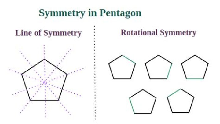 How much do Symmetry agents make?