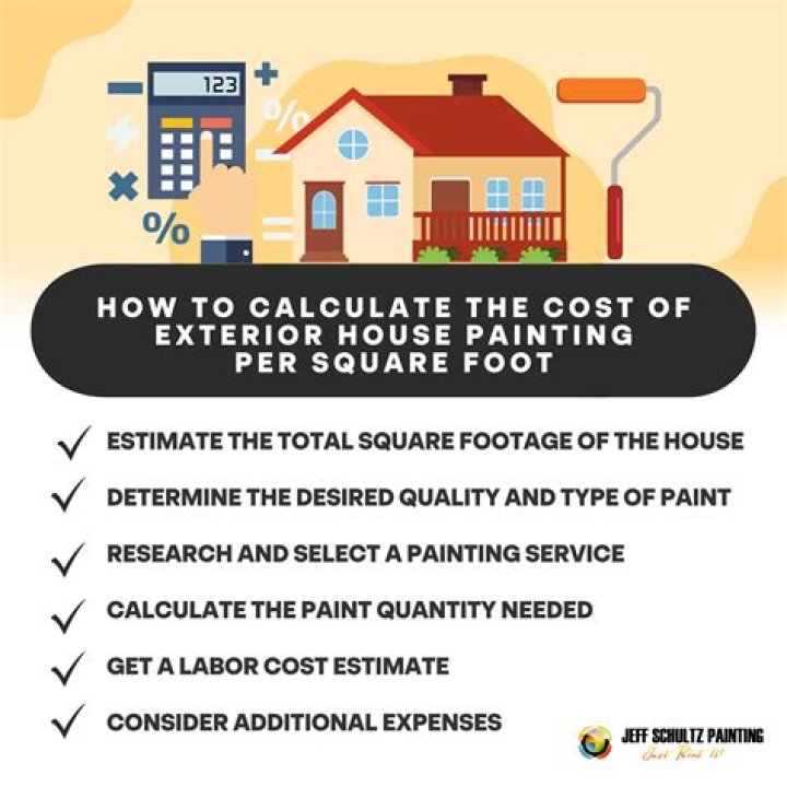 How much do you charge for painting per square foot exterior?