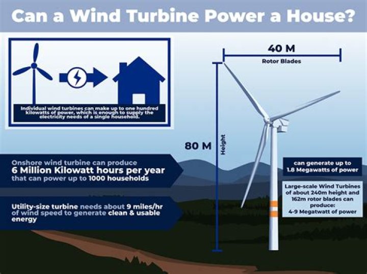 How much does a 5kw wind turbine cost?