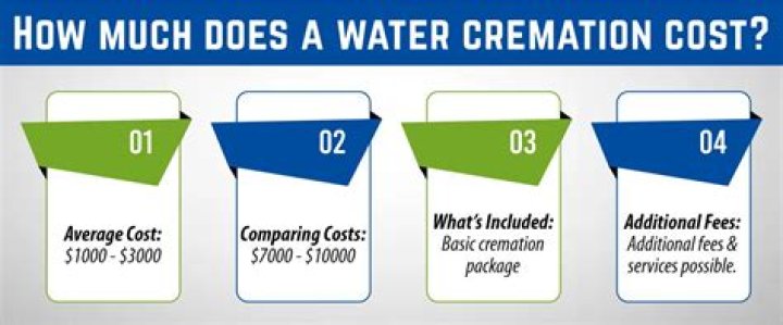How much does a cremation cost in San Jose California?