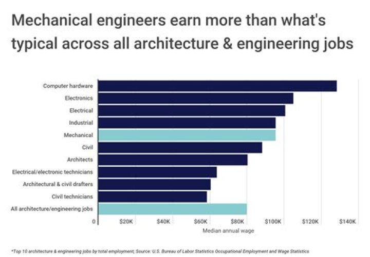 How much does an RAF aircraft engineer earn?