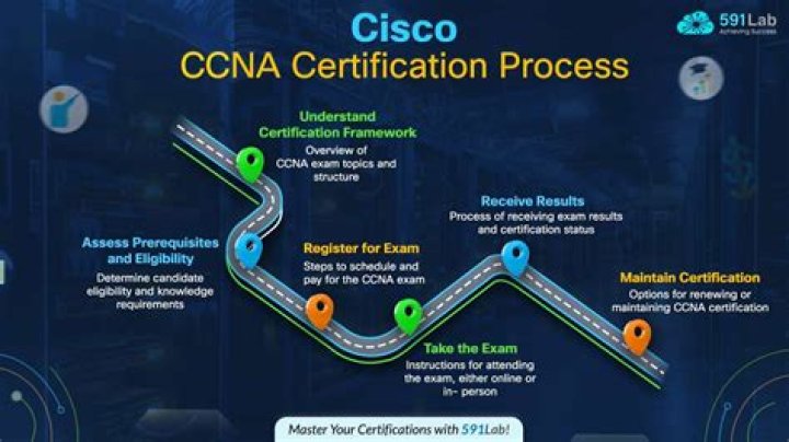 How much does Cisco CCNA training cost?