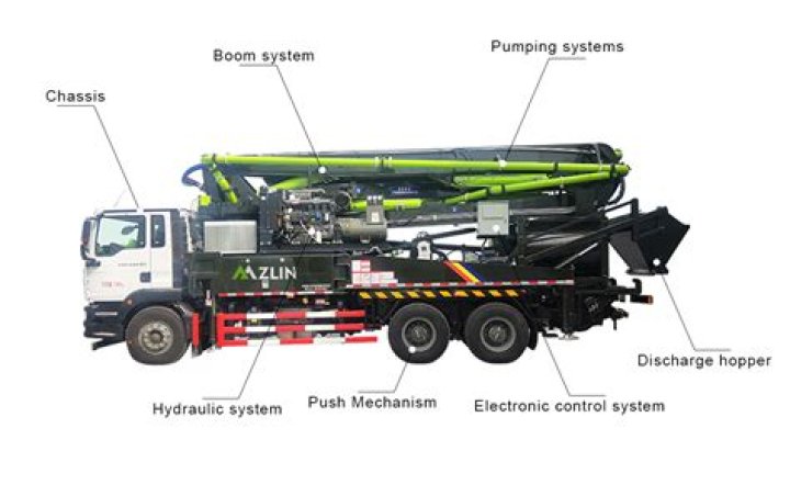 How much does concrete pump truck cost?