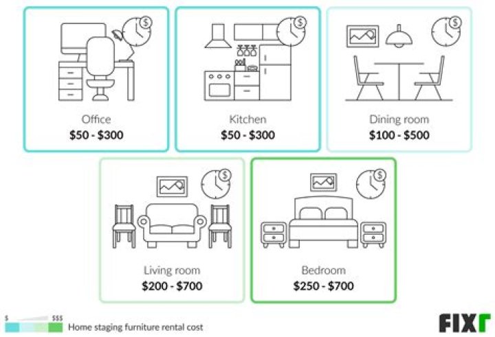 How much does Cort Furniture Rental cost?