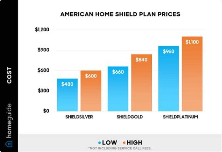 How much does MP Shield cost?