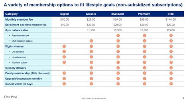 How much does nwtf membership cost?