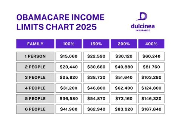 How much does Obamacare cost in Illinois?