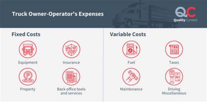 How much does the average owner operator make after expenses?