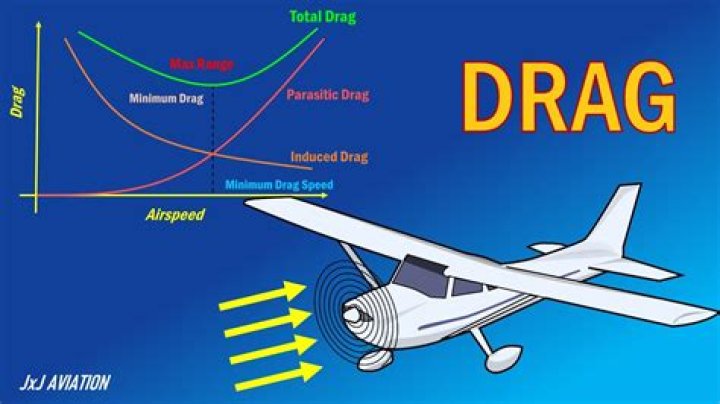 How much drag does a Shimano Stella have?