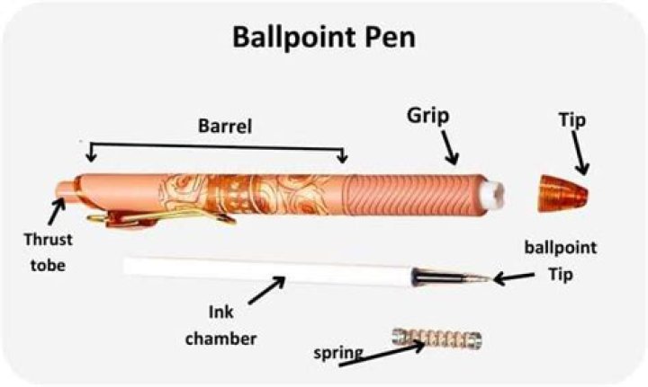 How much is a ballpoint pen in the Philippines?
