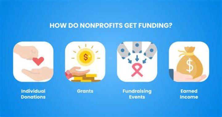 How much should a nonprofit spend on administration?