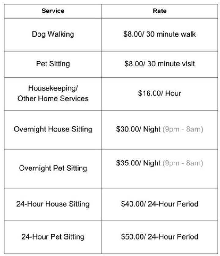 How much should I pay a house sitter per day?
