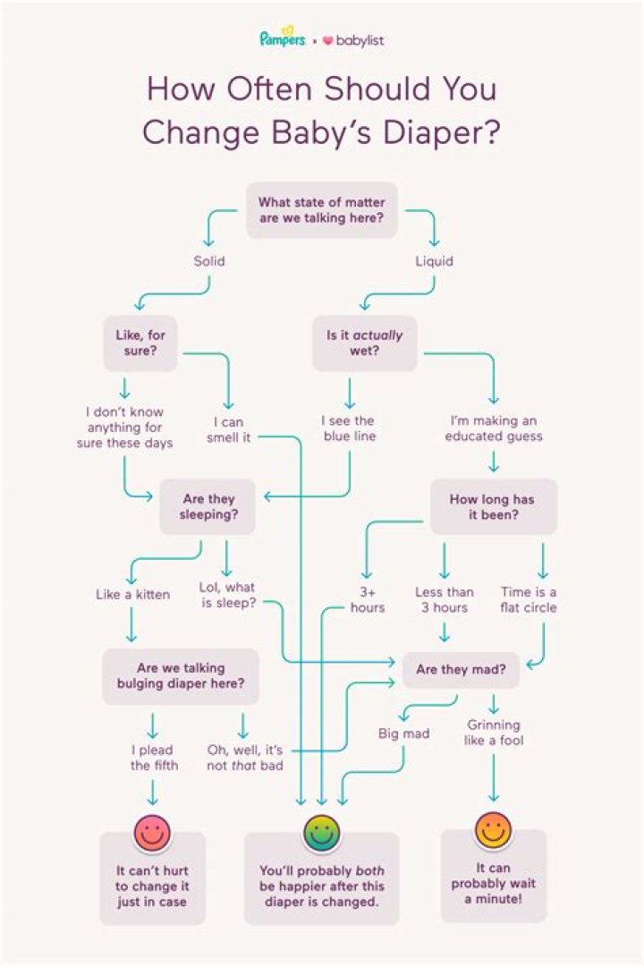 How often should a babies nappy be changed at nursery?