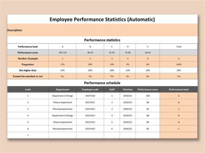 How status as an employee is determined?