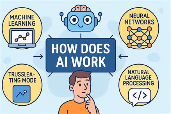 How the ATM does work in network?