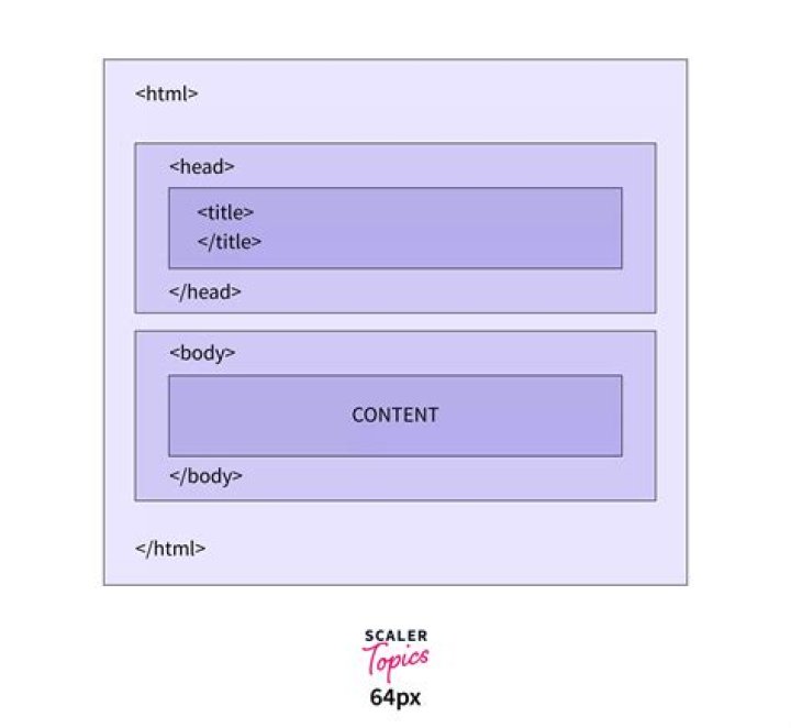 How to create a basic HTML template?