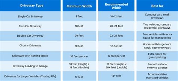 How wide should a vehicle gate be?