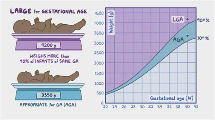 Is 21 a good age to have a baby?