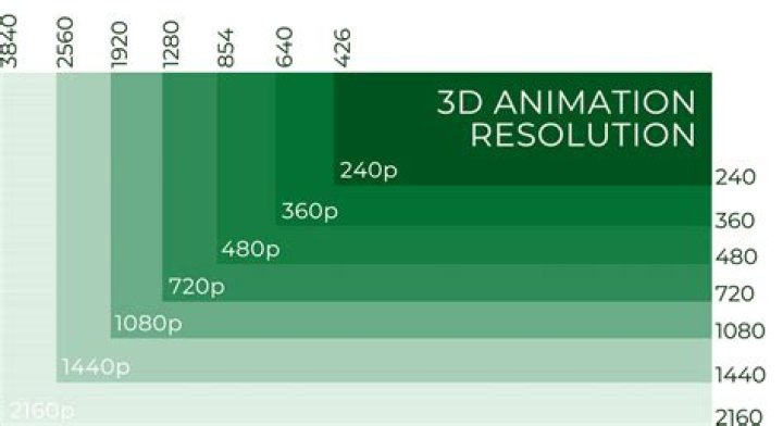 Is 2560×1600 a good resolution?