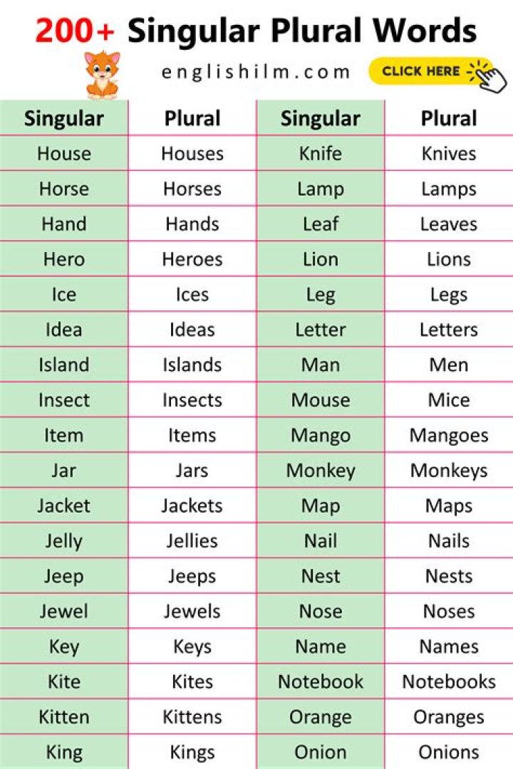 Is a group of students singular or plural?