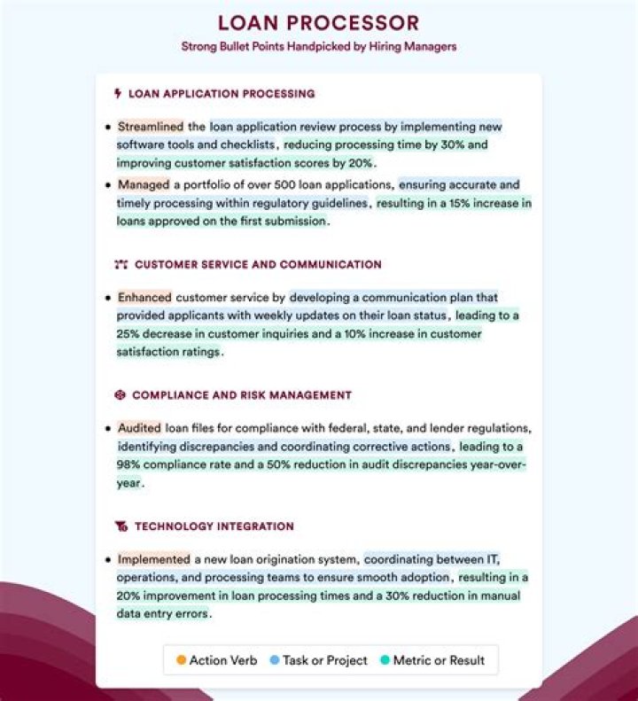 Is a loan coordinator the same as a loan processor?