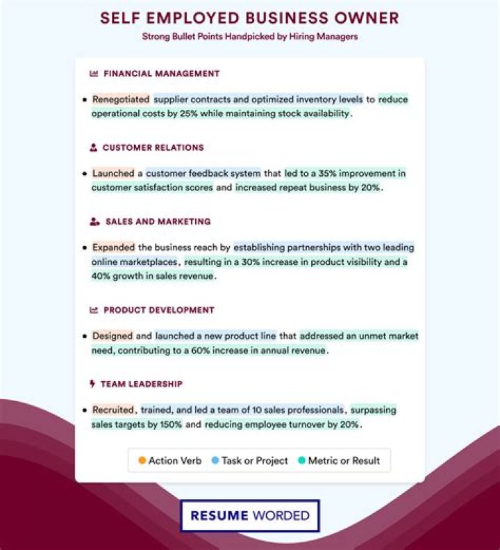 Is a small business owner considered self-employed?