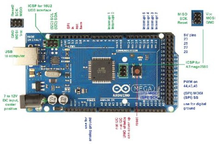 Is ATmega2560 is Arduino?