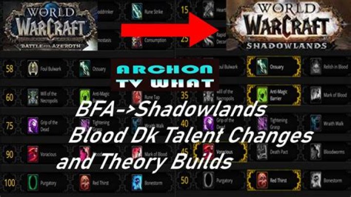 Is blood DK viable Shadowlands?